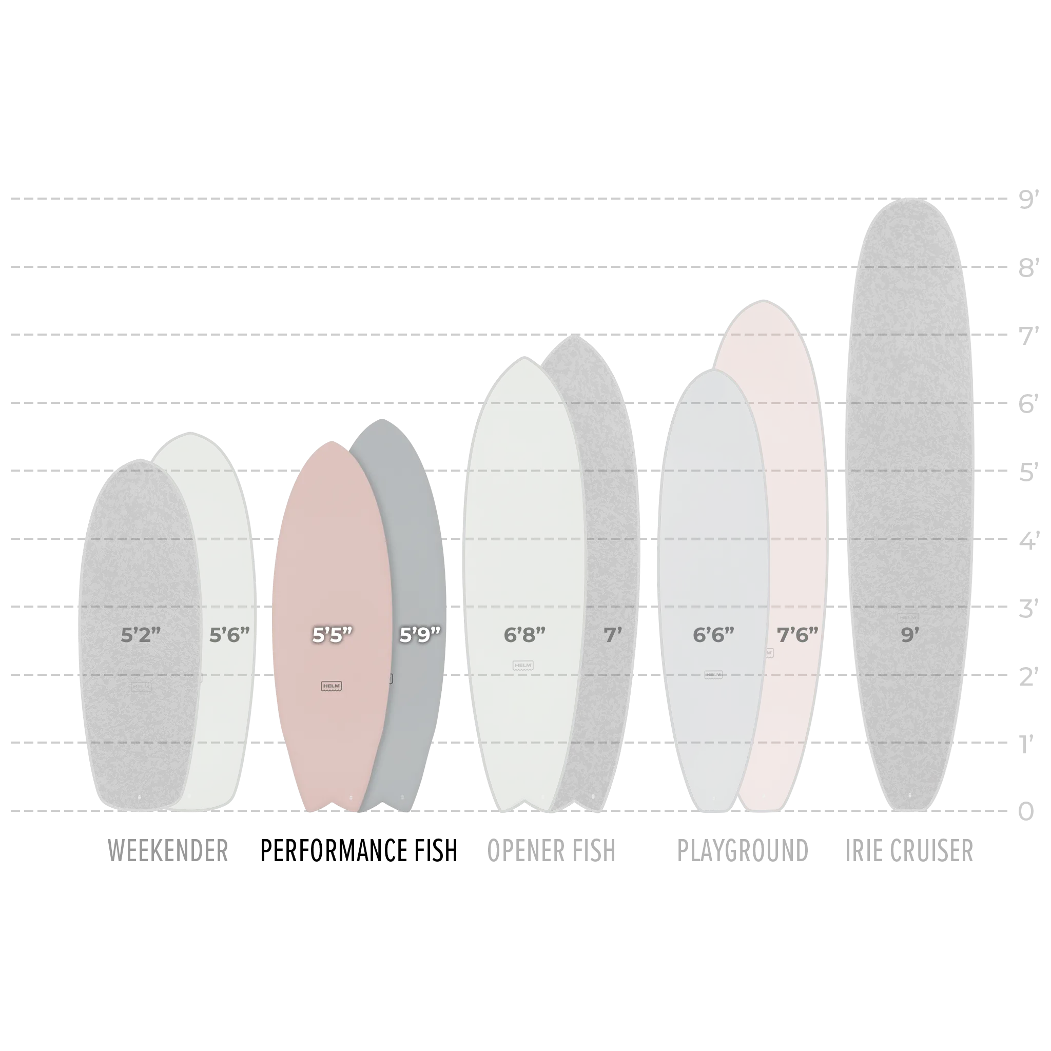 PERFORMANCE FISH - CAMO SOFT TOP SURFBOARD